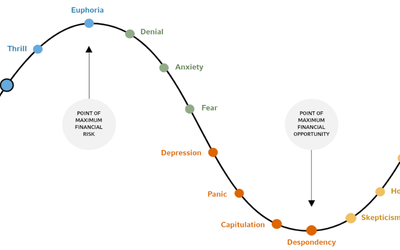 Mindful investing in choppy market 💰, Brain needs feel good food 🧠